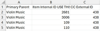 Commerce category and item CSV view.