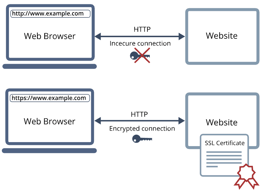 NetSuite applications suite secure domains.