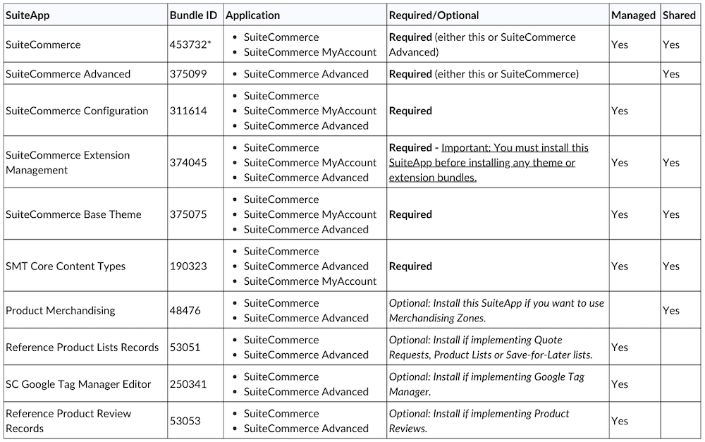 Install commerce website application suite apps.