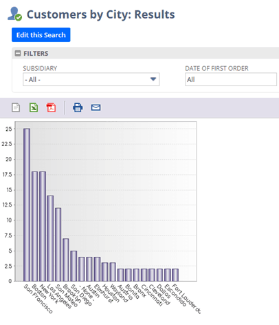 NetSuite saved search customers by city results.