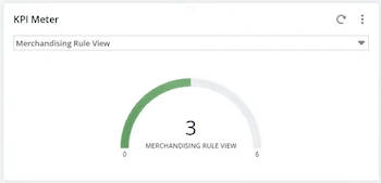 KPI meter.