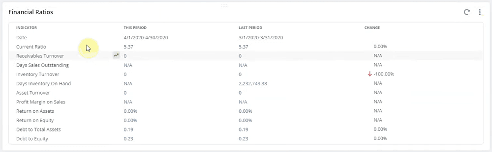 KPI scorecard portlet financial ratios.