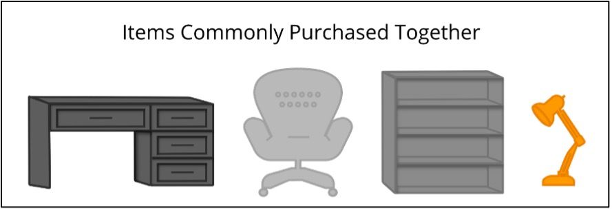 SuiteCommerce product recommendation purchased.