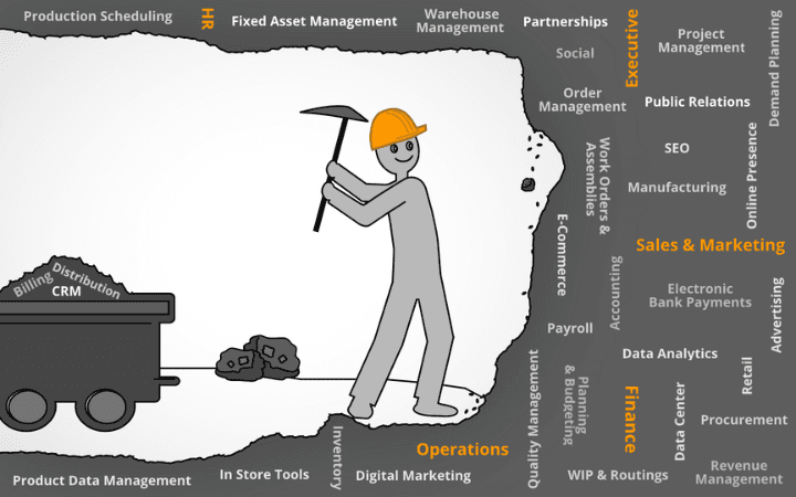 Mining man digging through various related terms.