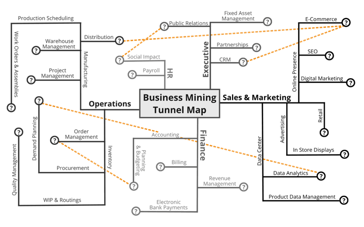 Business requirements map.
