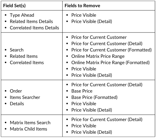 Field sets remove chart.