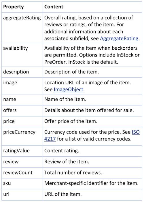 Item properties schema markup NetSuite.