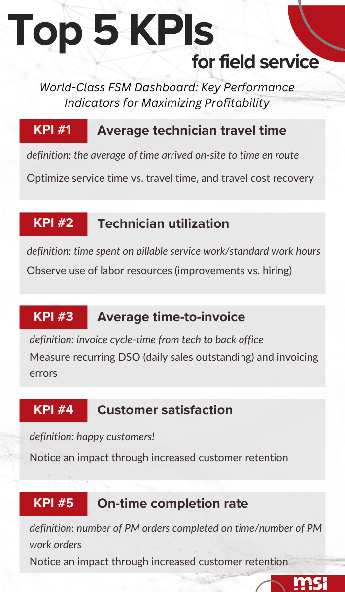 Top 5 KPIs with each KPI listed and followed by a description.