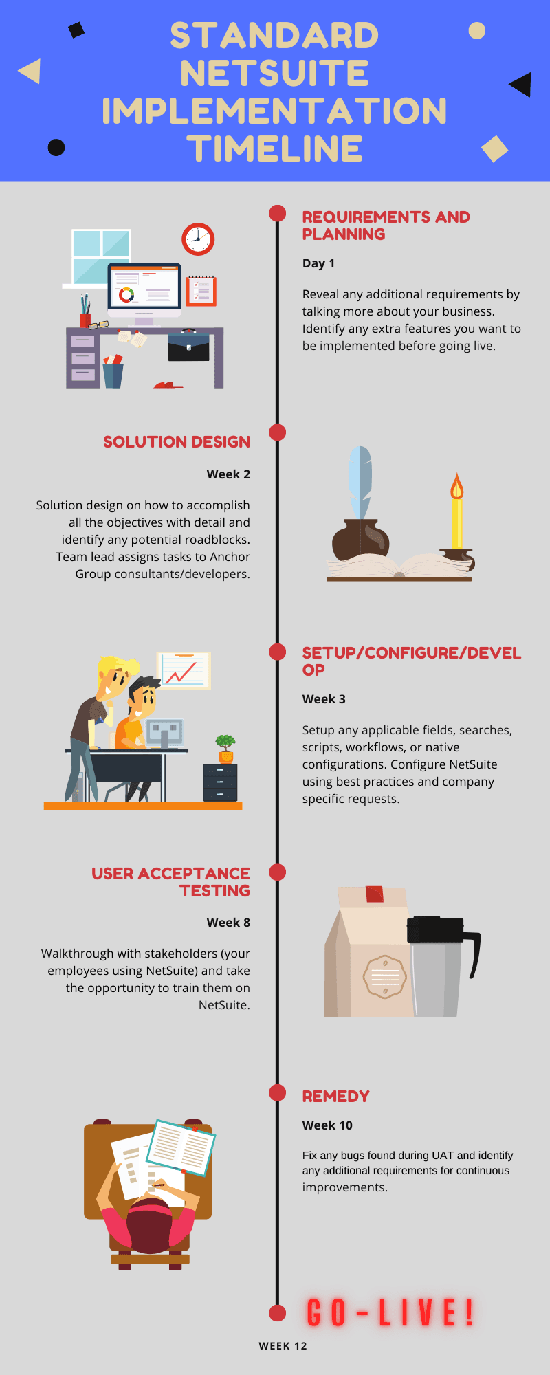 NetSuite implementation timeline blog.