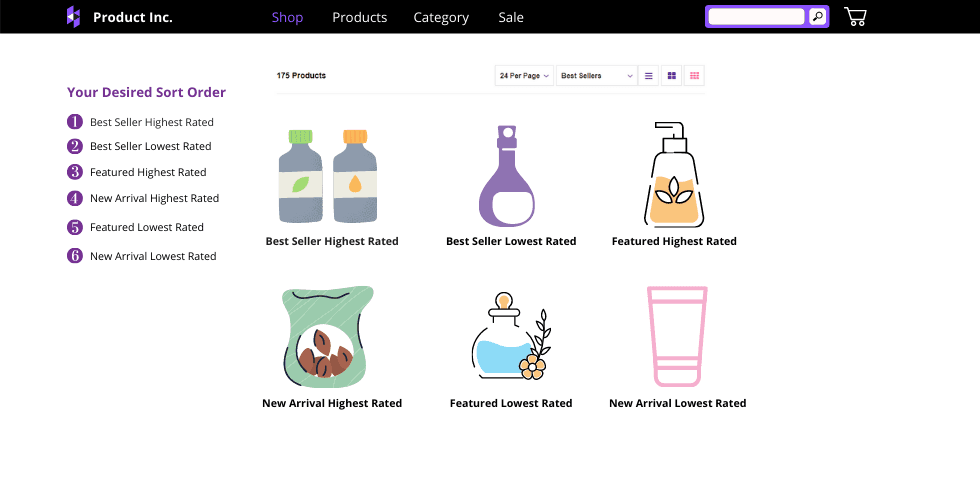 Advanced compound sorting page with a series of steps listed.