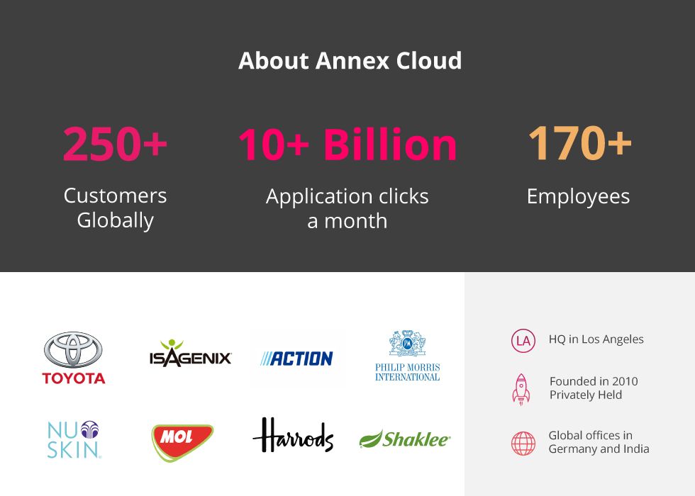 About Annex Cloud with various metrics of success demonstrated.