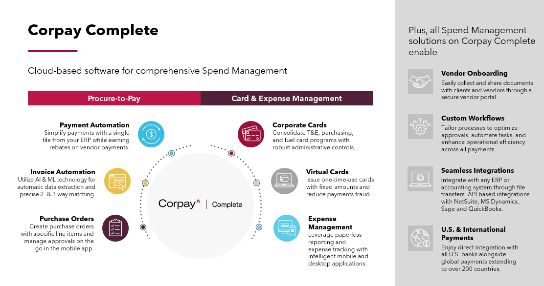 Corpay spend management for NetSuite.