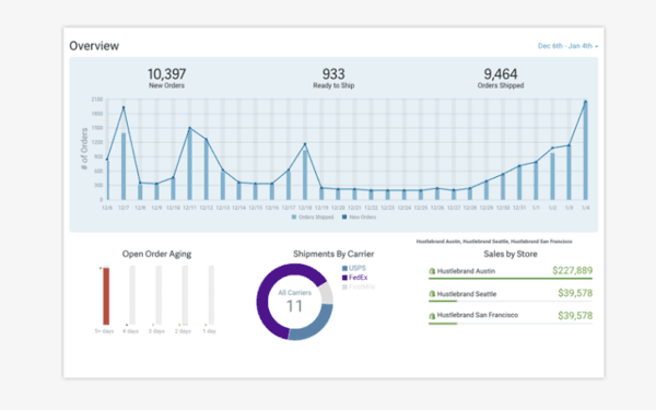 A screenshot overview page with various data configurations shown.