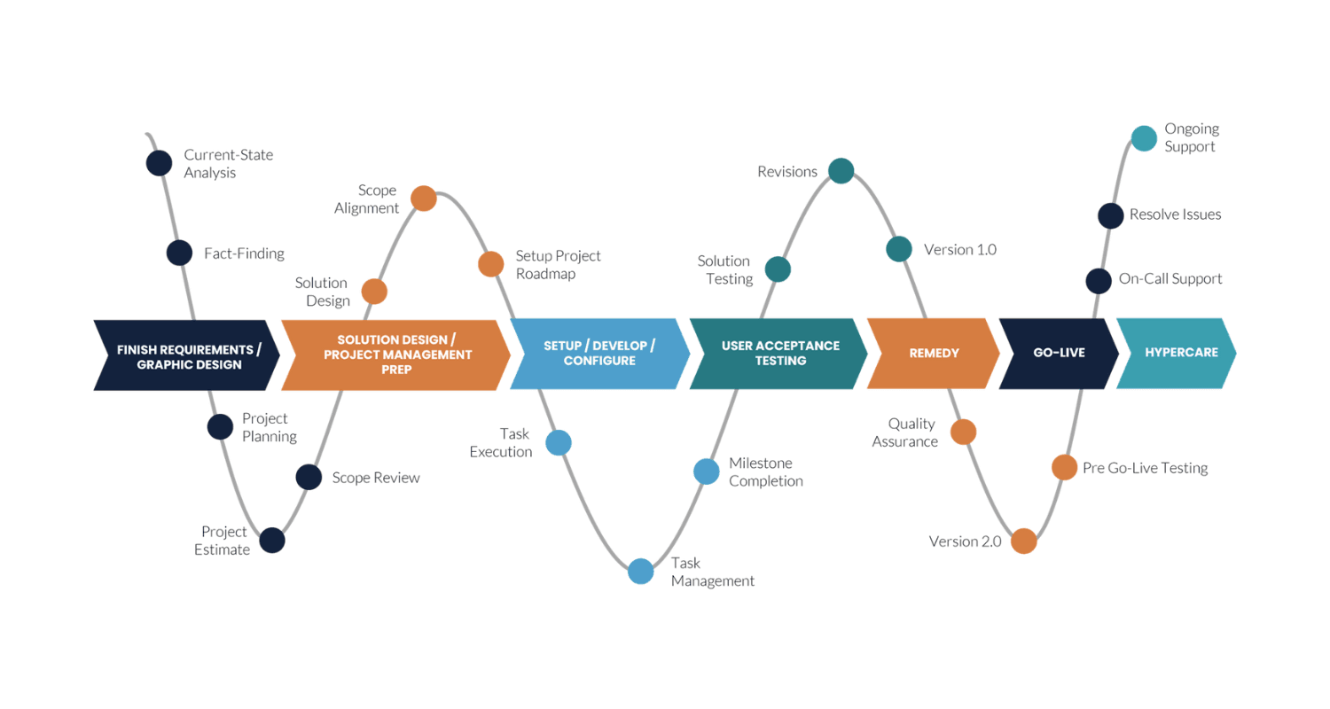 implementation_methodology.png