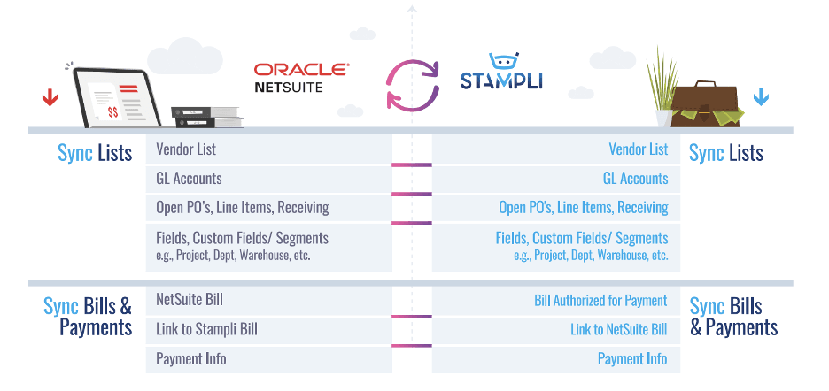 Oracle NetSuite Stampli.