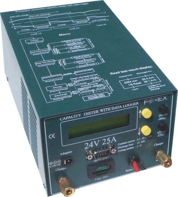 Batteritester 24V 25A Forex Anda Olsen
