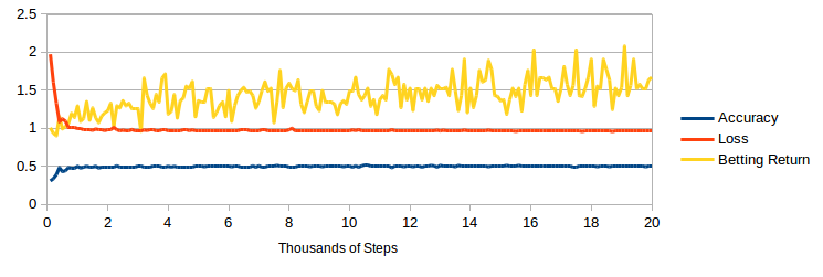 training graph