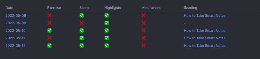 Obsidian Habit Tracker Dashboard