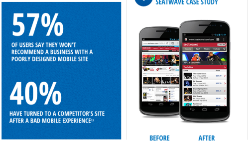 Google Mobile Playbook statistics