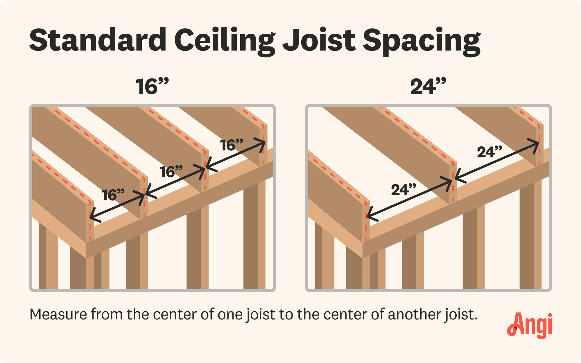 Standard ceiling joist spacing illustrated, including 16 inch and 24 inch