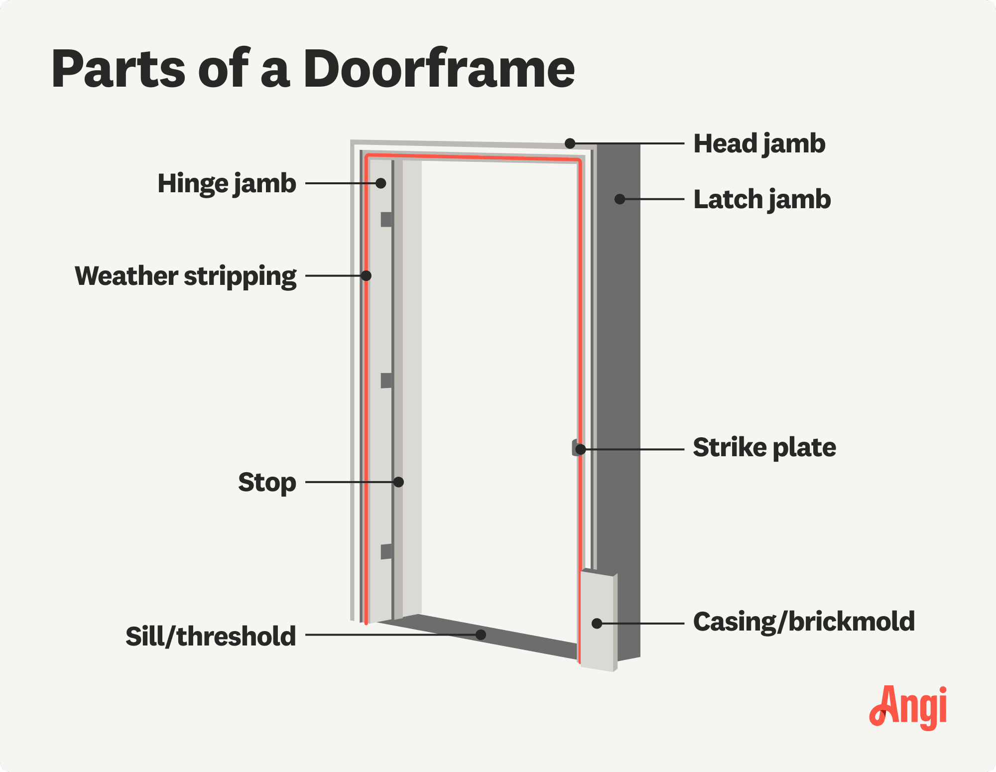8 door frame parts illustrated, including the hinge jam, stop, and strike plate