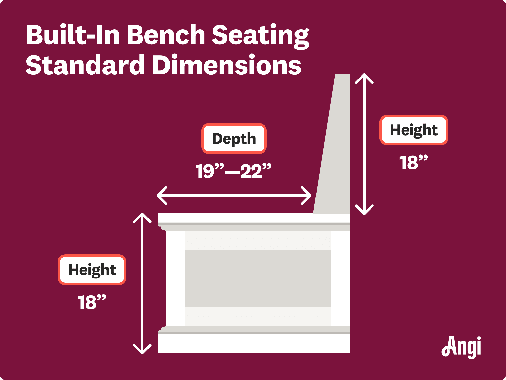 Built-in bench seating standard dimensions illustrated, with the depth of the seat ranging from 19 to 22 inches