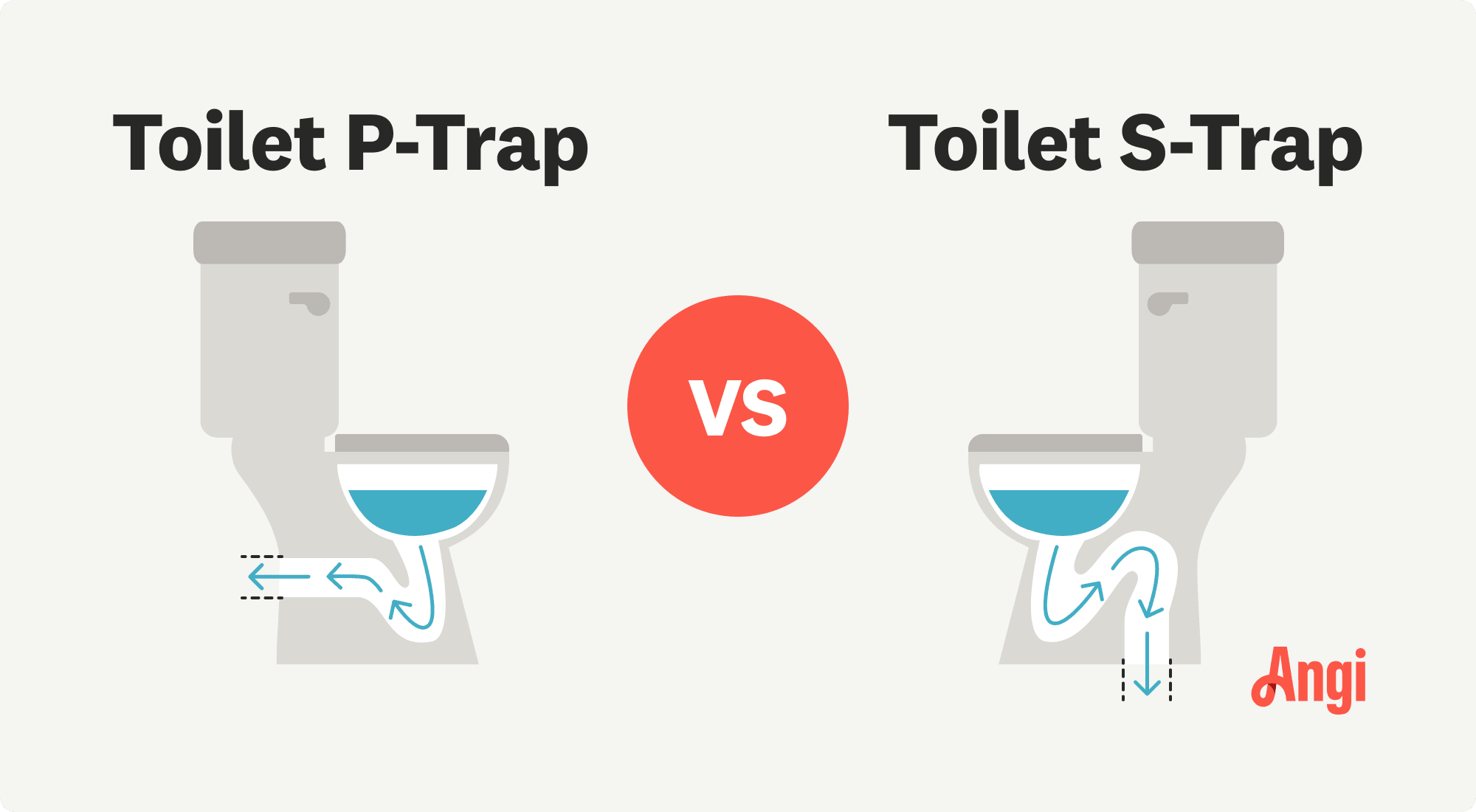 Toilet P-trap versus S-trap illustrated visual comparison