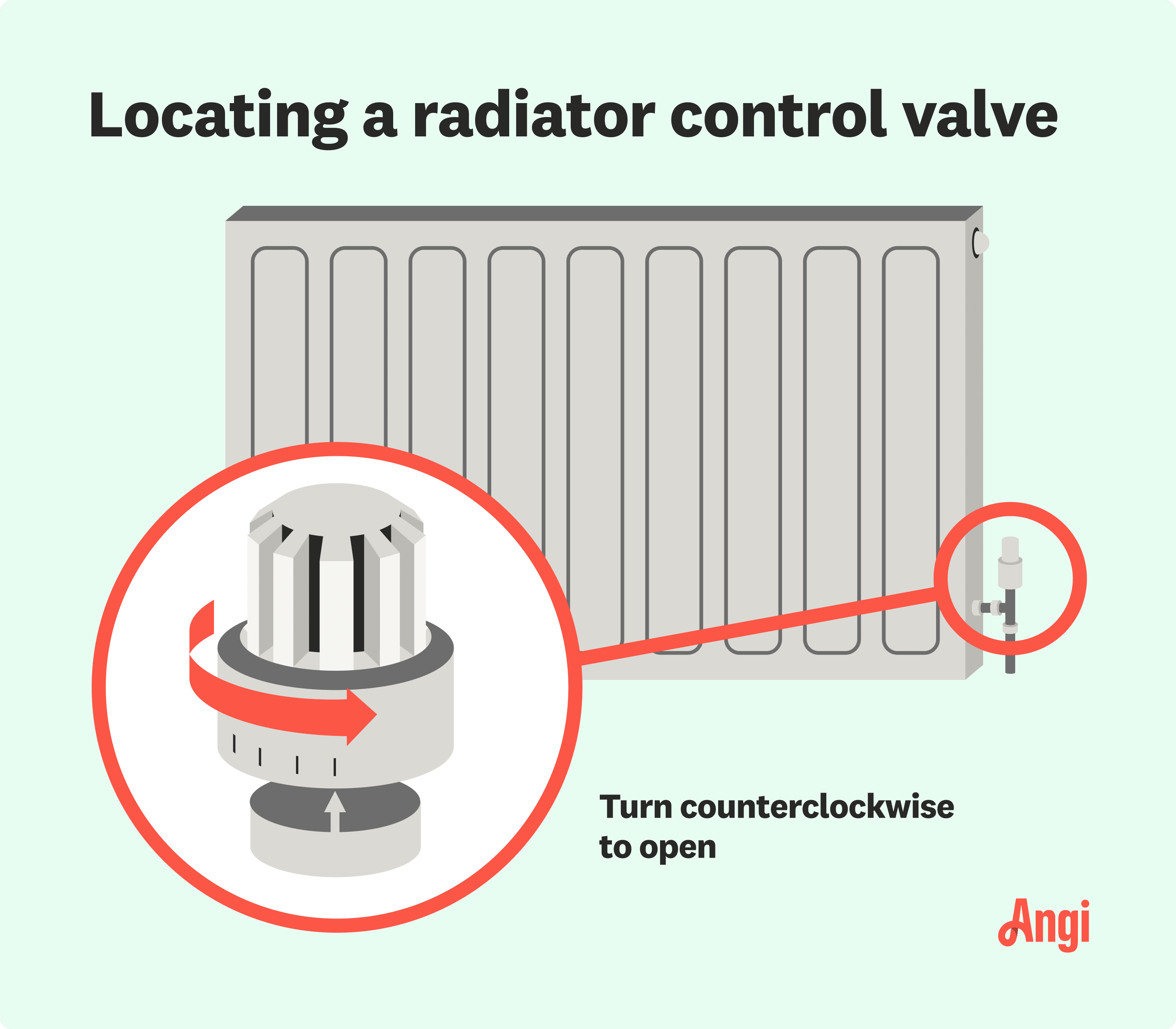 Control valve location on a radiator illustrated, with the instructions to turn counterclockwise to open