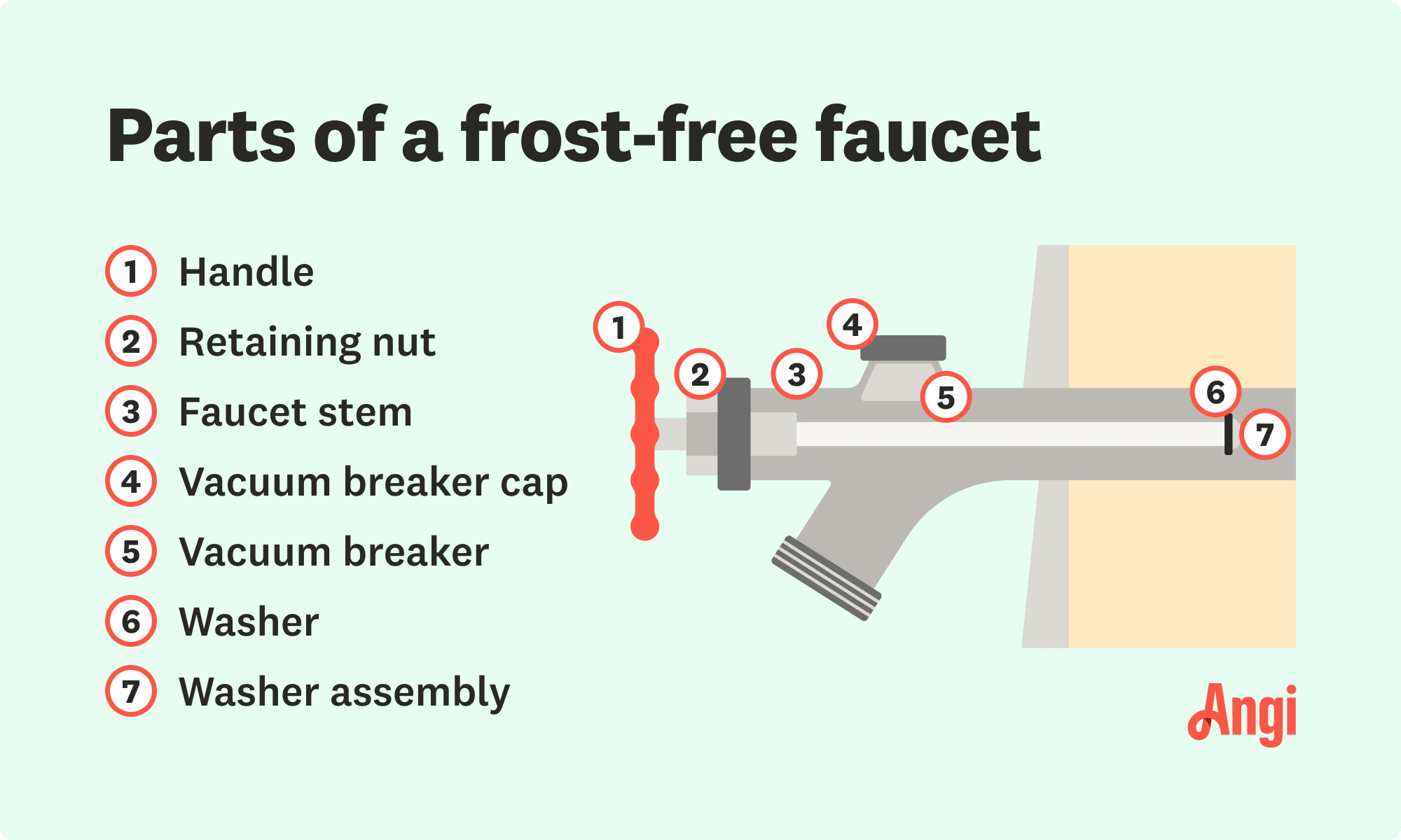 Angifree How to Repair a Leaky Frost-Free Faucet | Angi