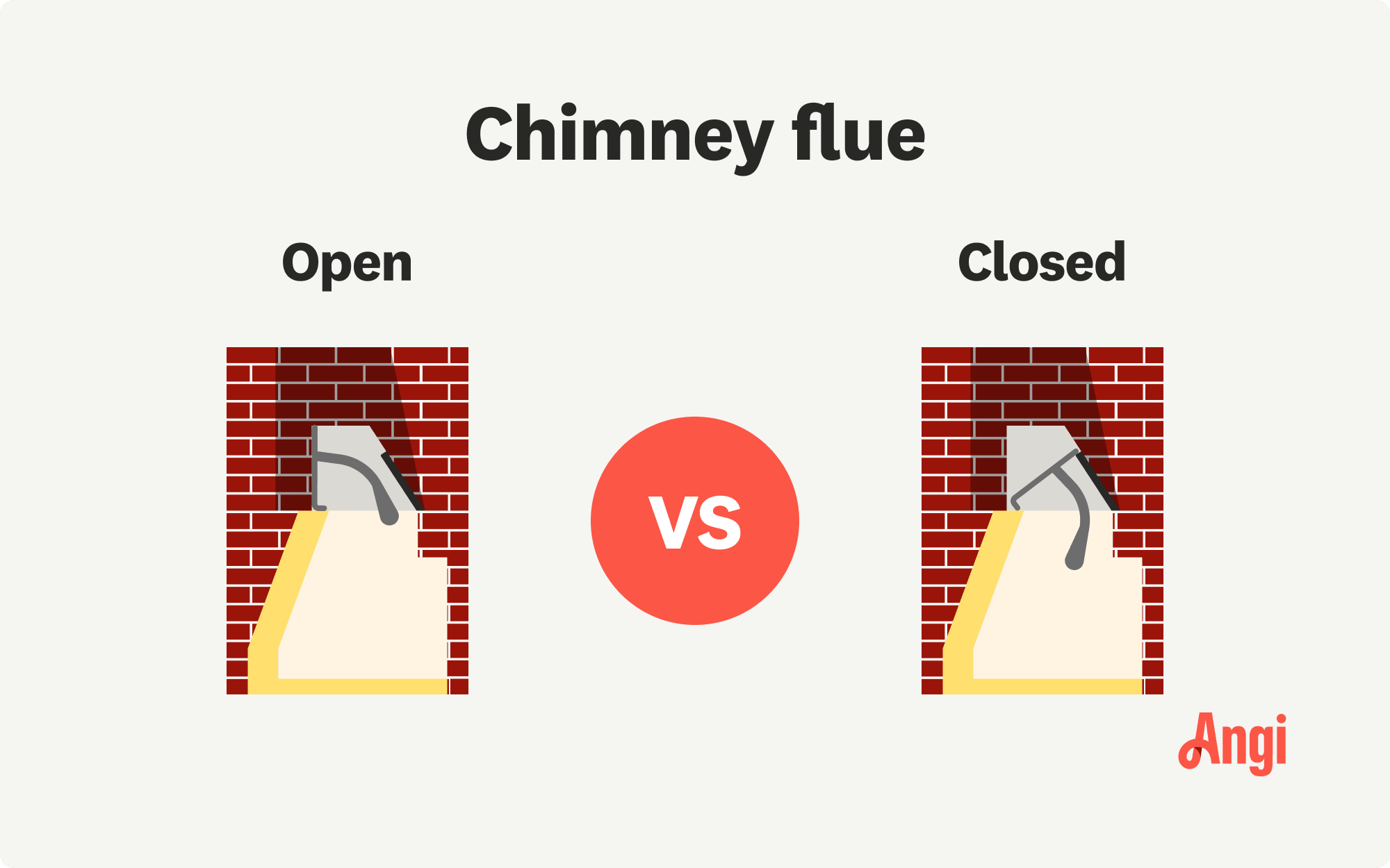 Open versus closed chimney flue visual comparison