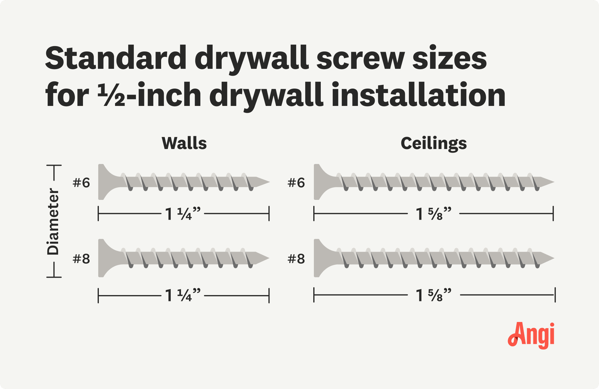 Drywall screw sizes illustrated and compared visually, with screws compared for walls and ceilings