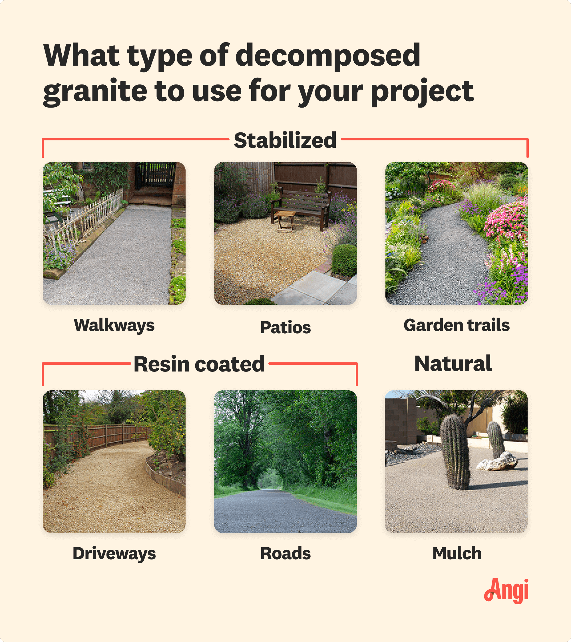 6 decomposed granite types compared visually by project, including stabilized for walkways and patios and resin coated for driveways