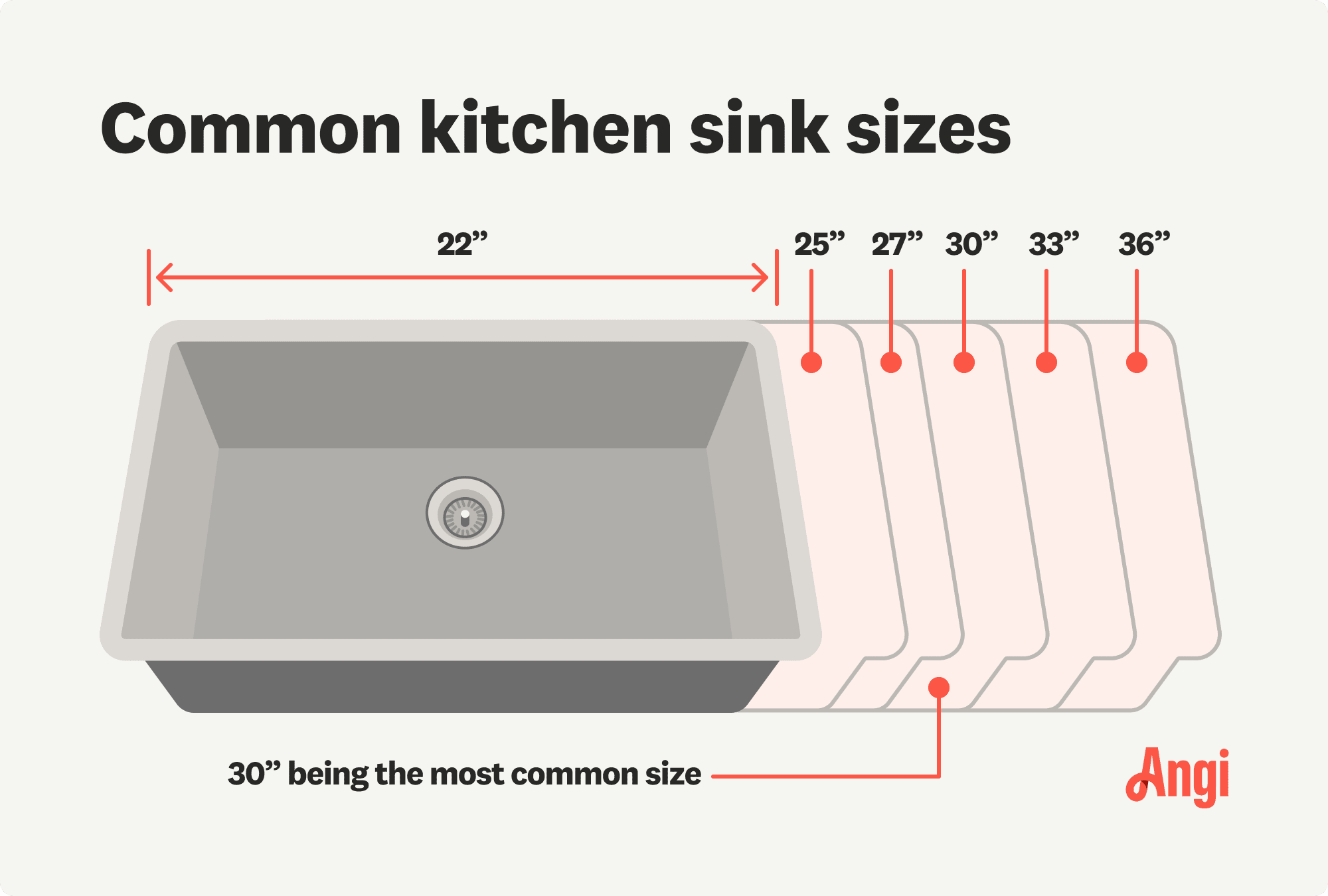Common kitchen sink sizes illustrated and compared, including 22, 27, and 36 inches