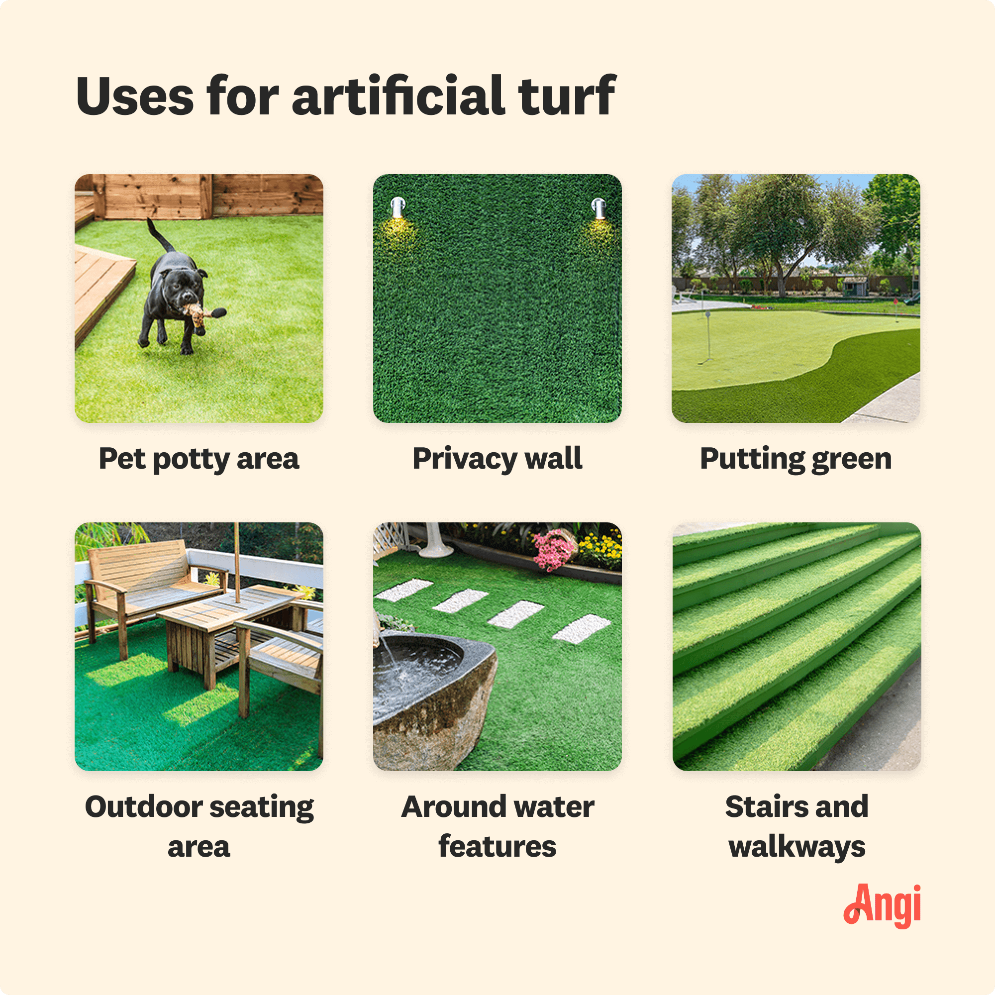 6 artificial turf uses compared visually, including pet potty area, outdoor seating area, and putting green