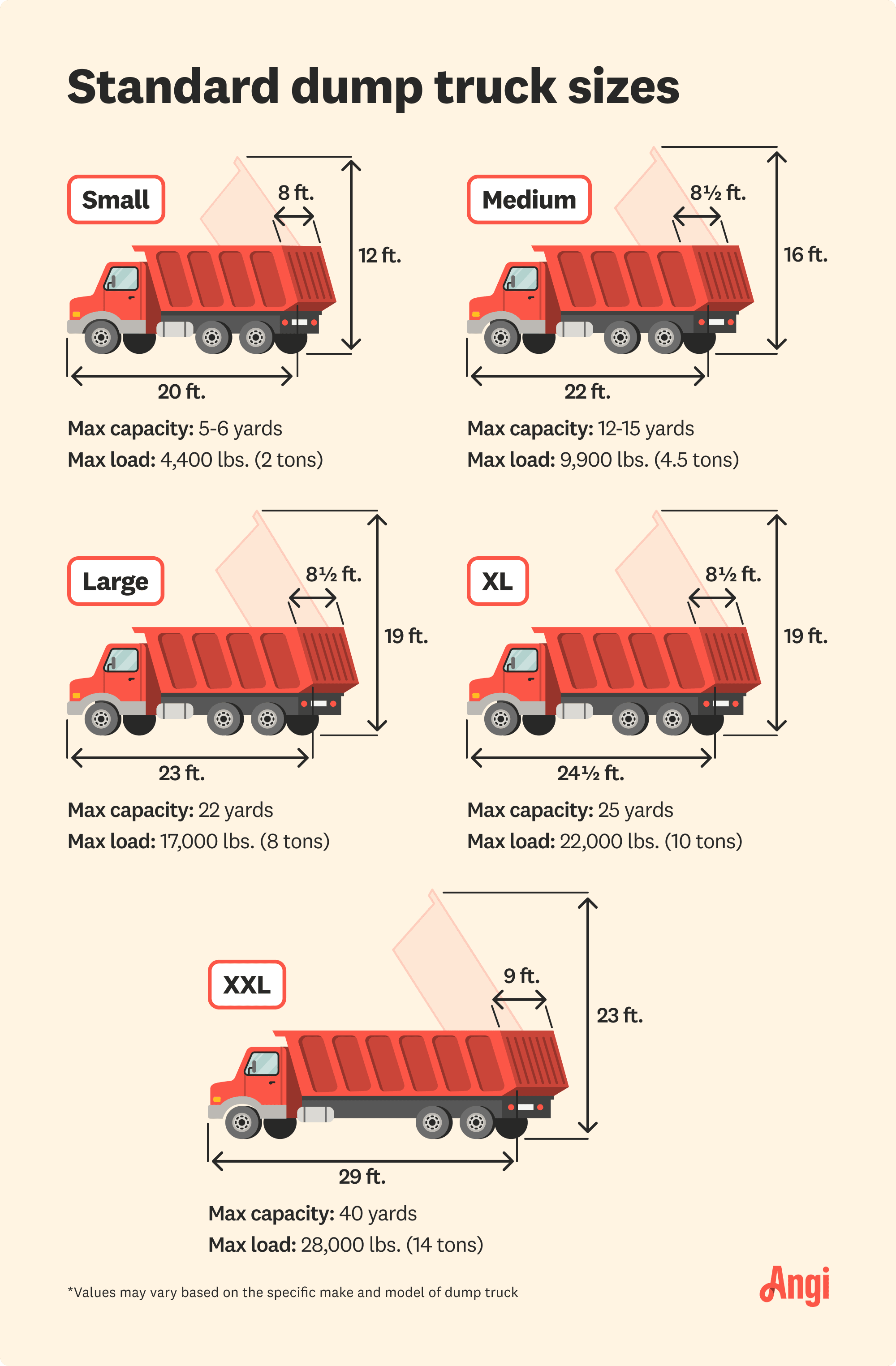 5 standard dump truck sizes compared visually, with a large truck having a raised height when dumping of 19 feet