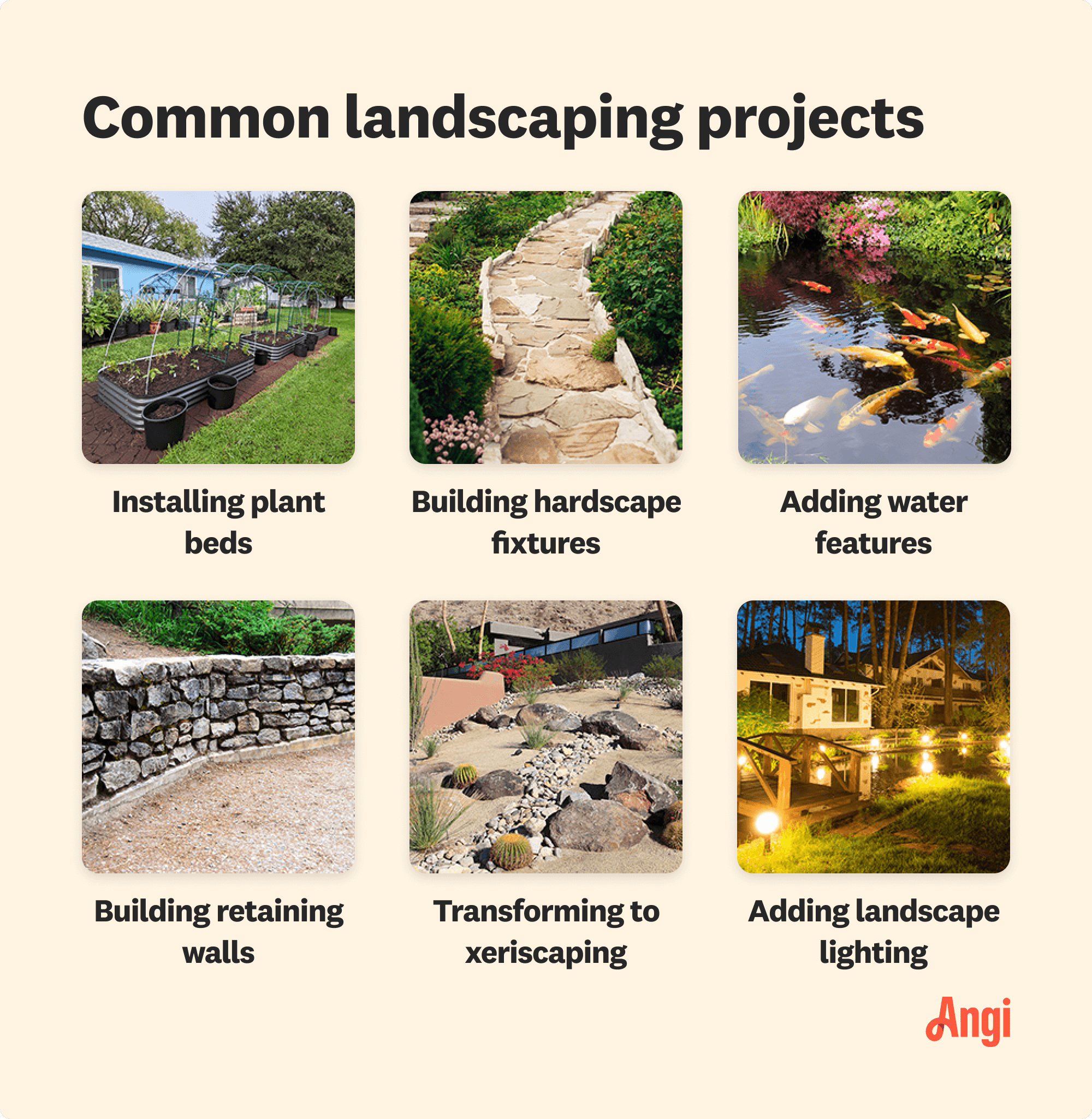 6 common landscaping projects compared visually, including installing plant beds and adding water features