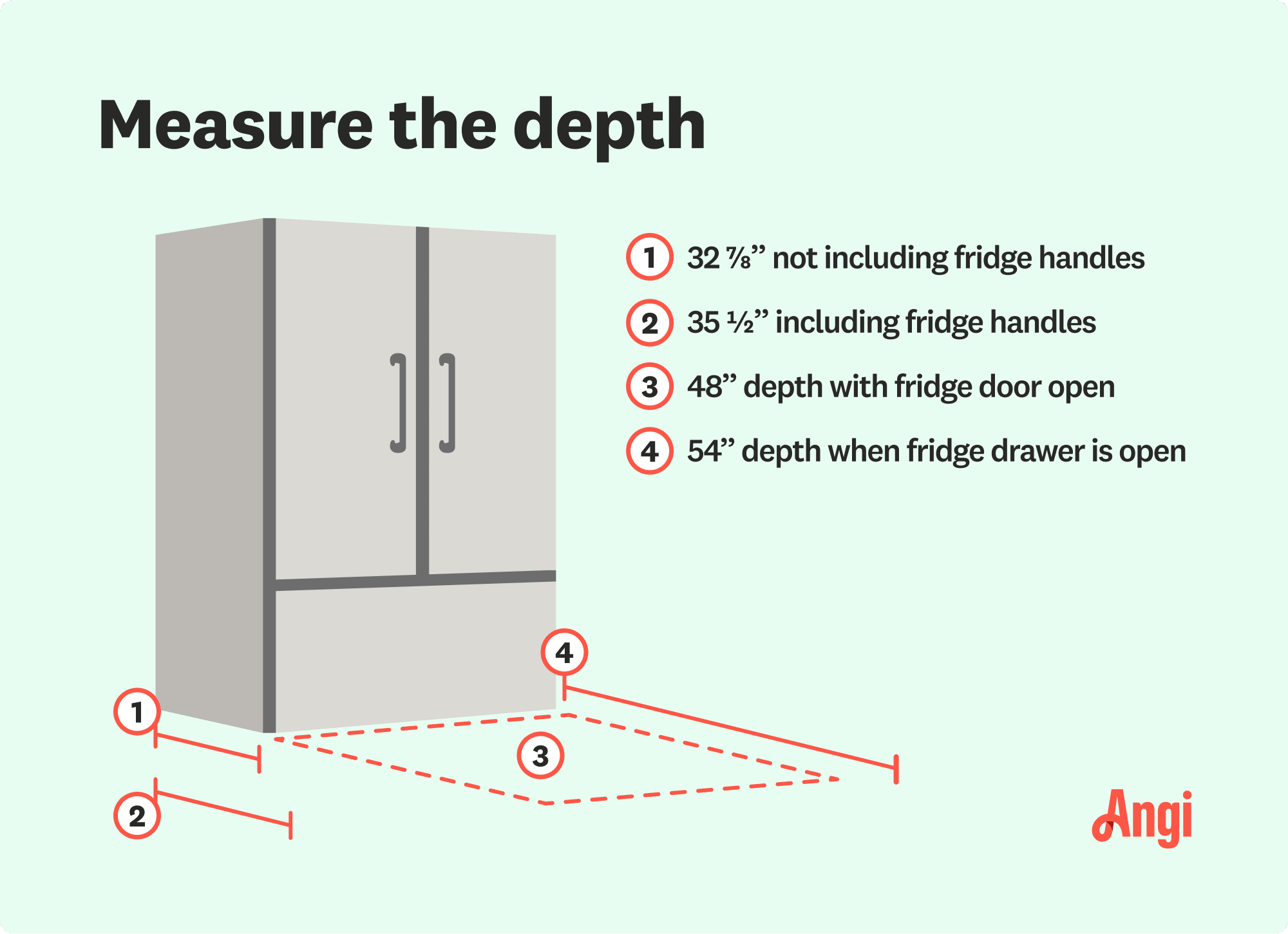 Measuring the depth of your refrigerator space illustrated, including measuring when the fridge door is open