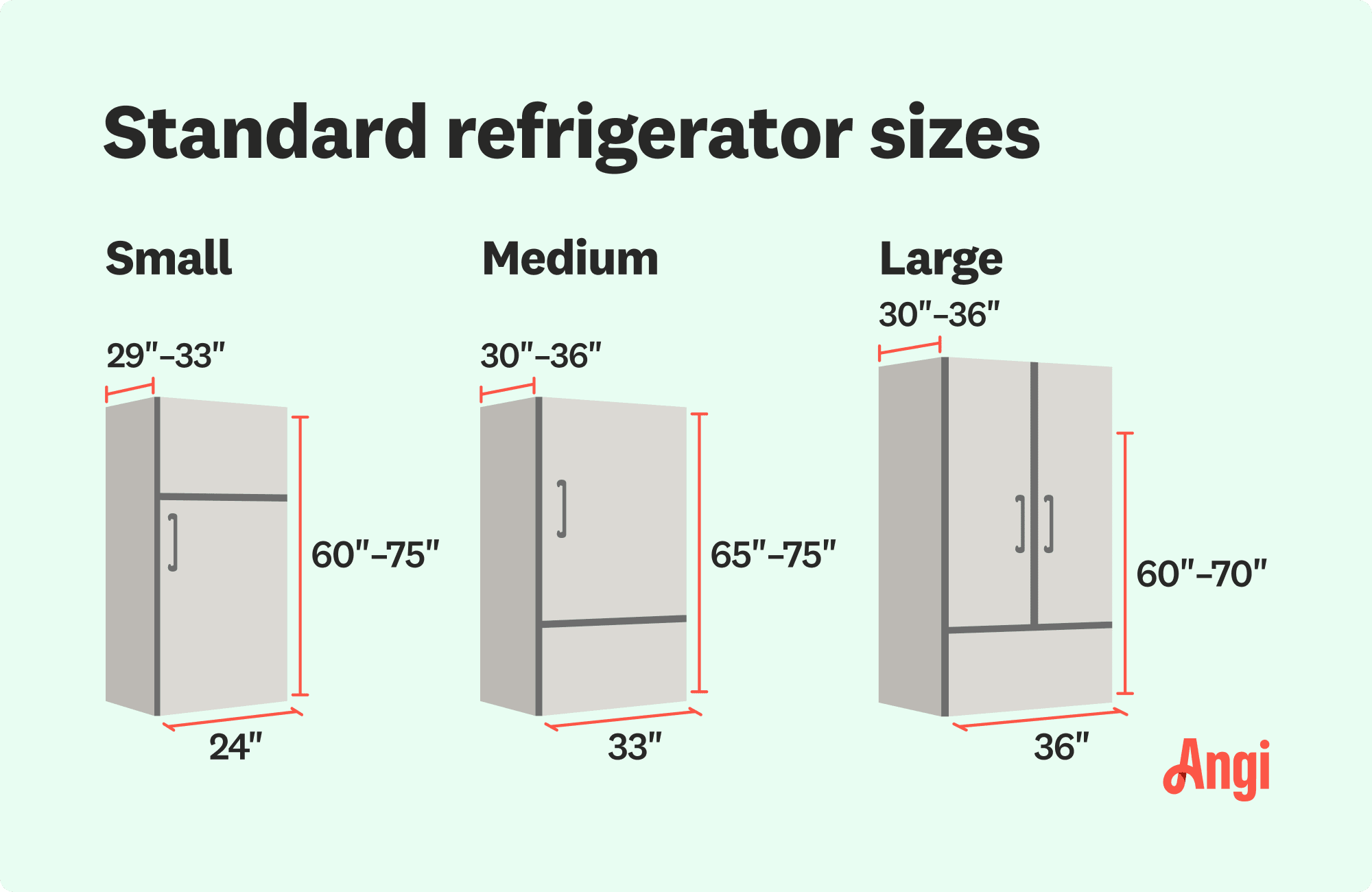 3 standard refrigerator sizes compared, with small fridges measuring 24 inches wide by up to 75 inches high by up to 33 inches deep