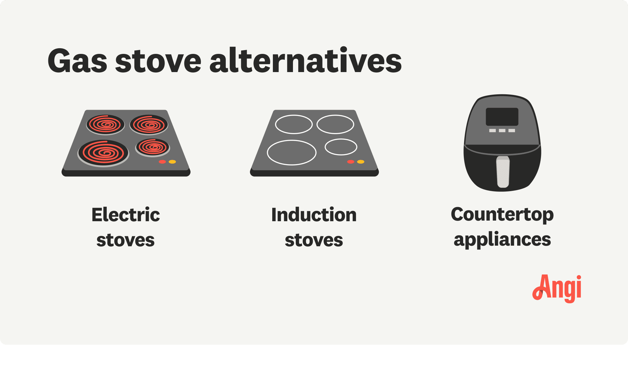 3 gas stove alternatives compared visually, including electric and induction stoves