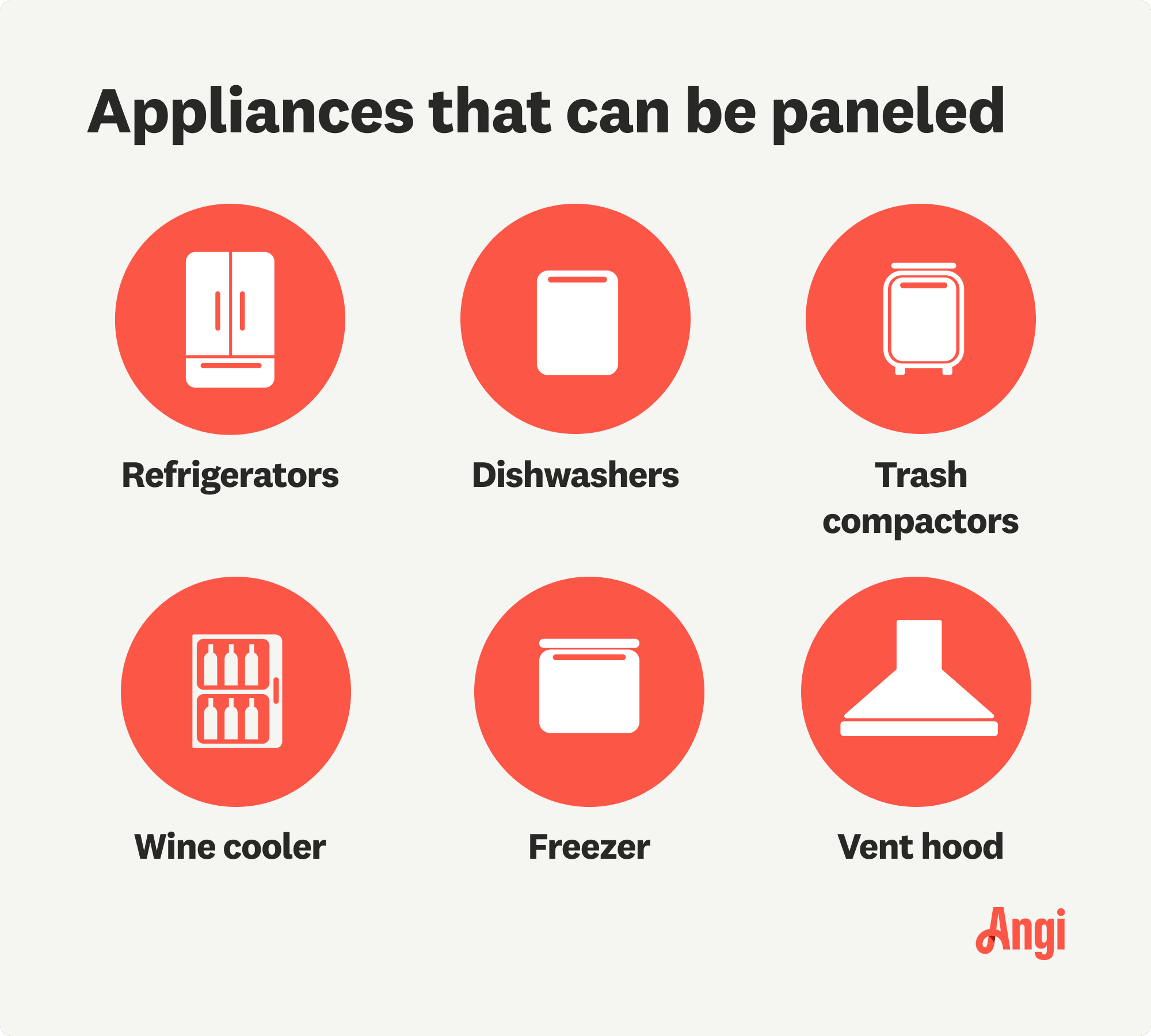 Appliances that can and cannot be paneled compared, with ovens and microwaves not being paneled