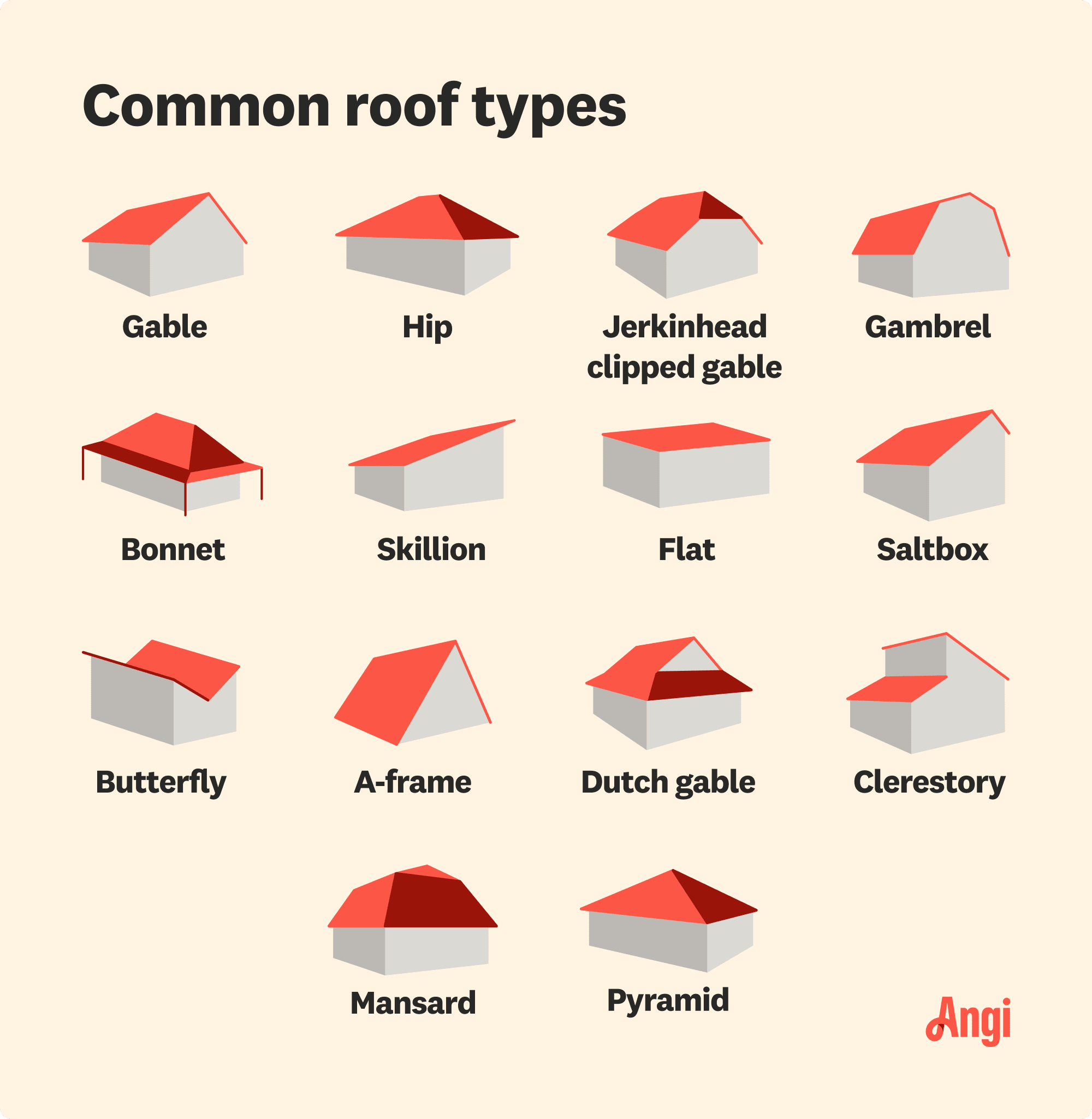 14 common types of roofs illustrated and compared visually, including saltbox, hip, and clerestory