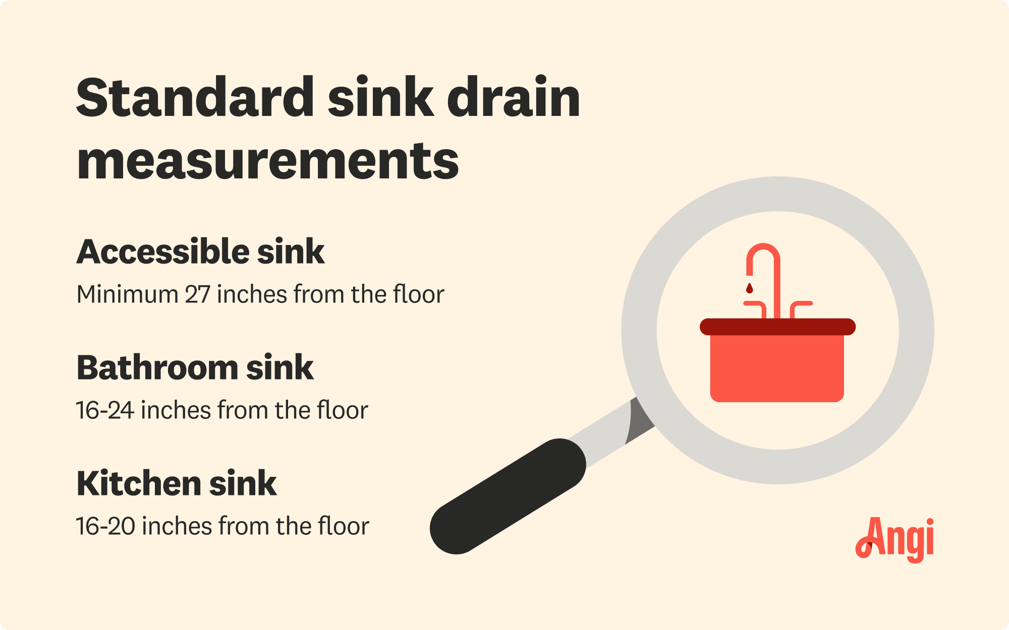 3 standard sink drain measurements, with accessible sink drains needing to be a minimum of 27 inches from the floor
