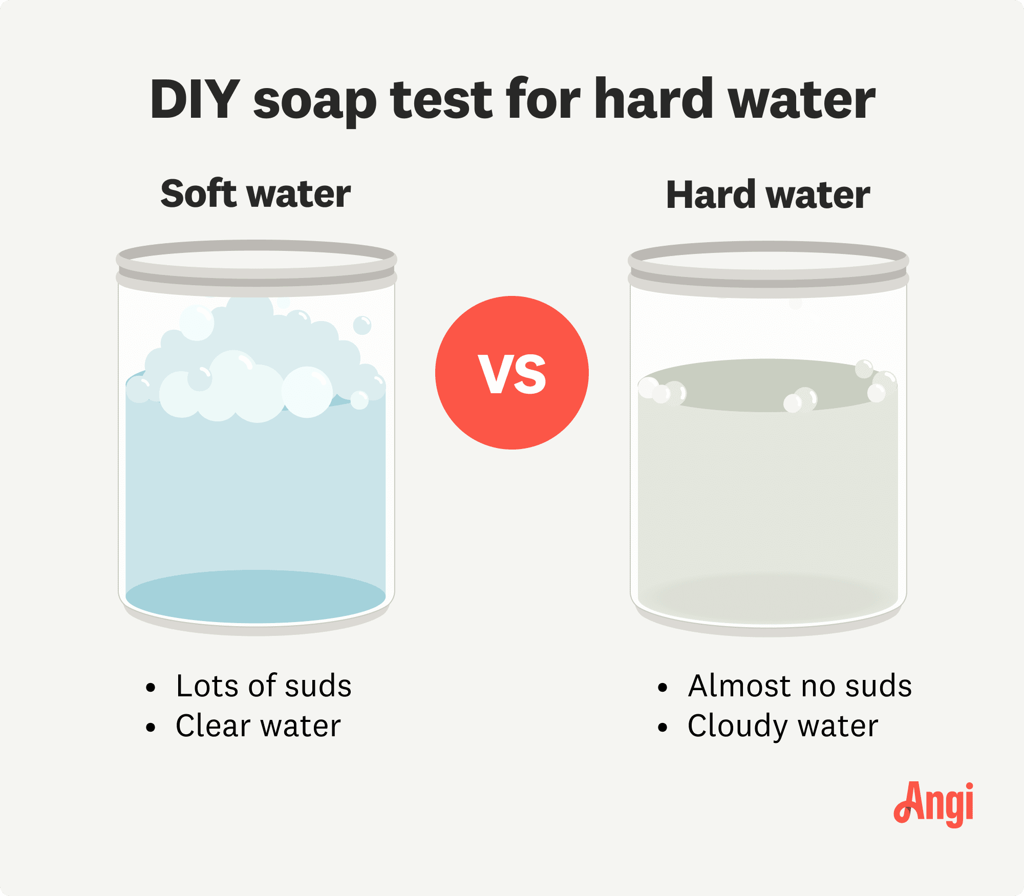 At home water test results compared visually, with soft water being clear, and hard water being cloudy