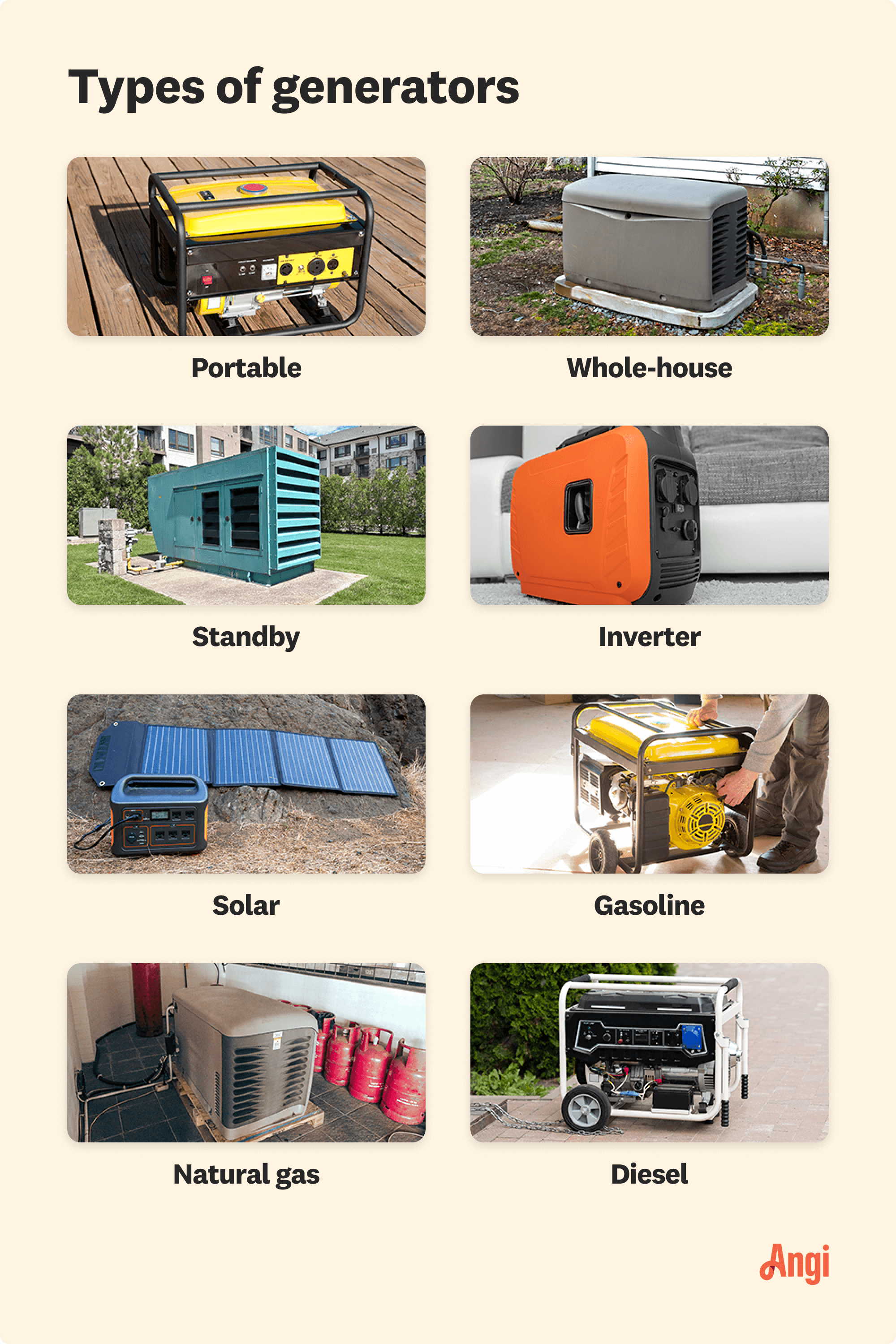 8 generator types compared visually, including portable, standby, and inverter