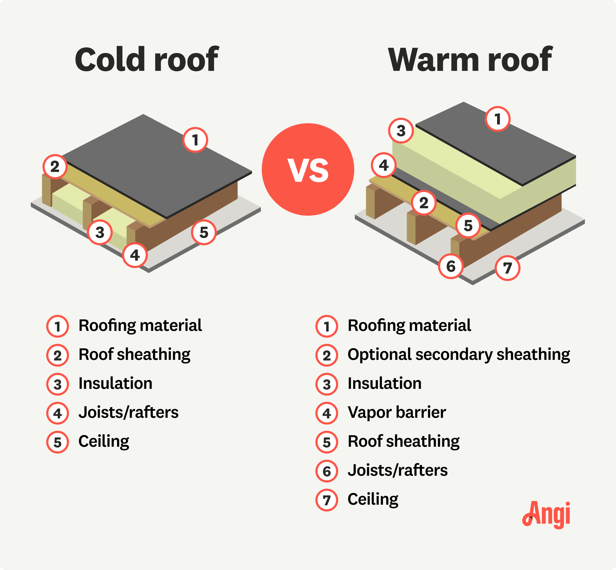 cold-roof-versus-warm-roof