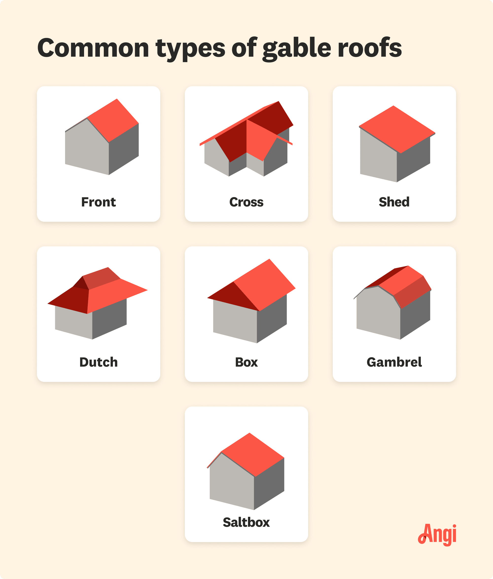 7 common gable roof types compared visually including box, dutch, and gambrel
