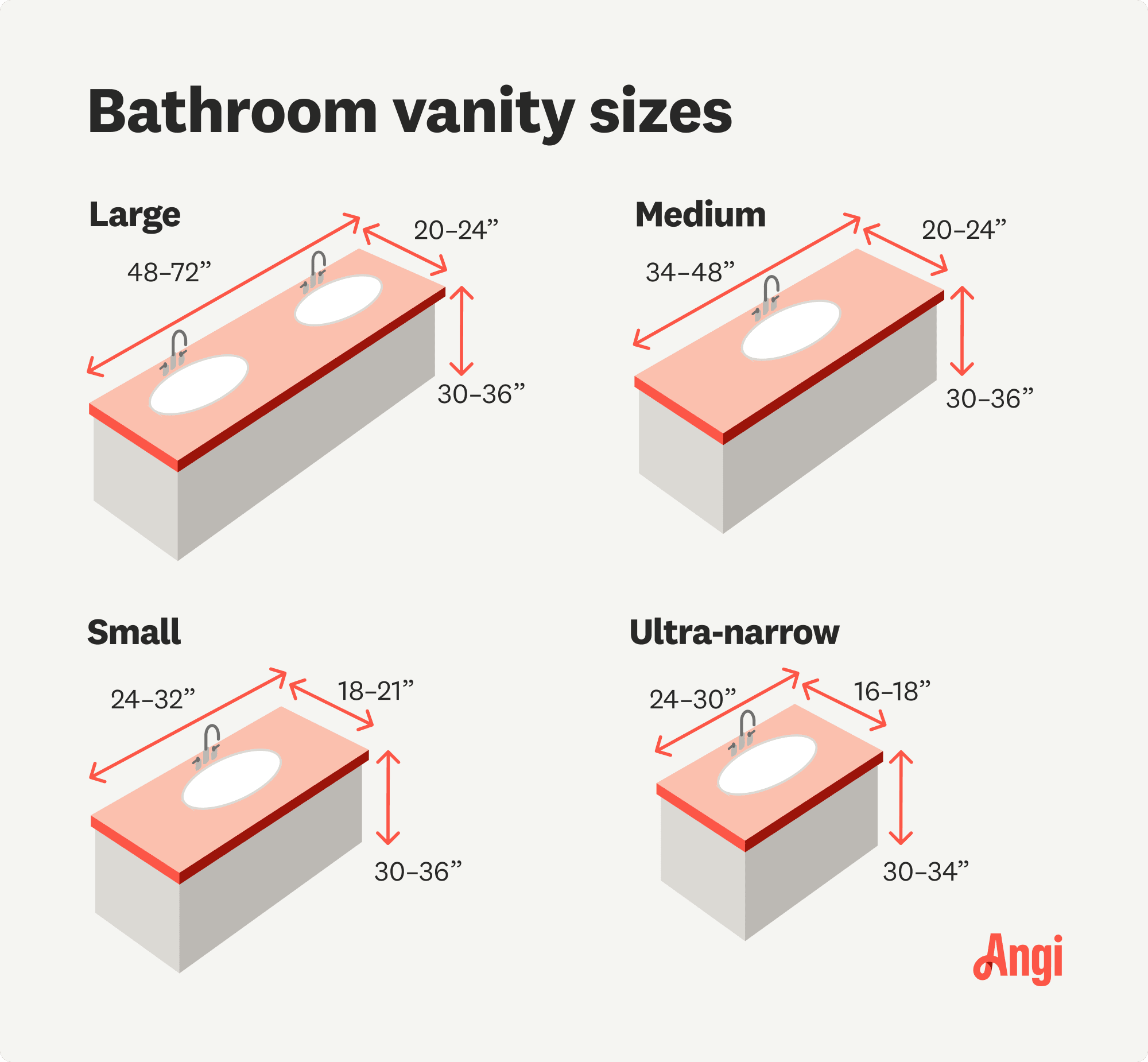 4 bathroom vanity sizes compared, with large vanities having a width from 48 to 72 inches