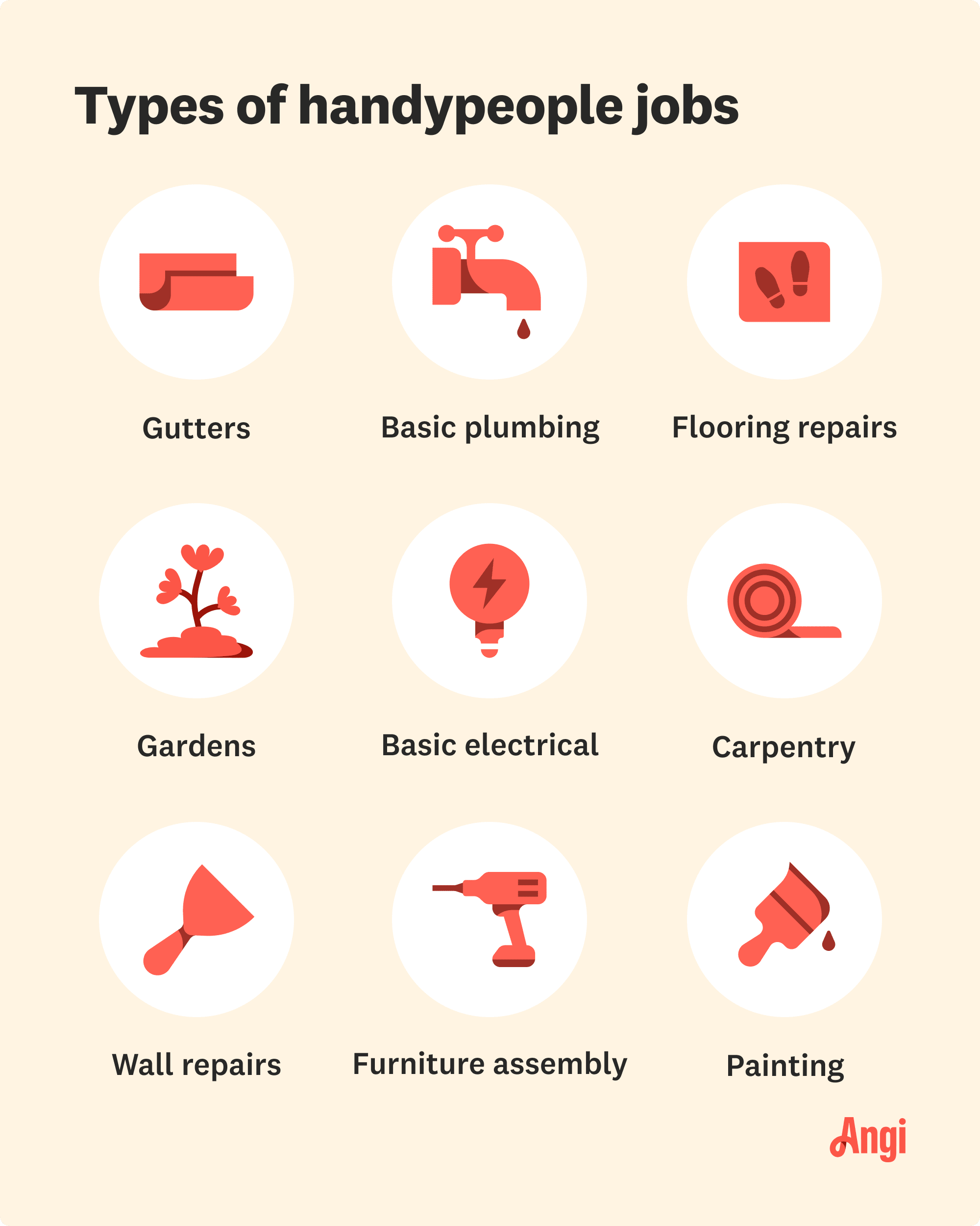 9 handyperson job types, including gutters, basic electrical, and wall repairs
