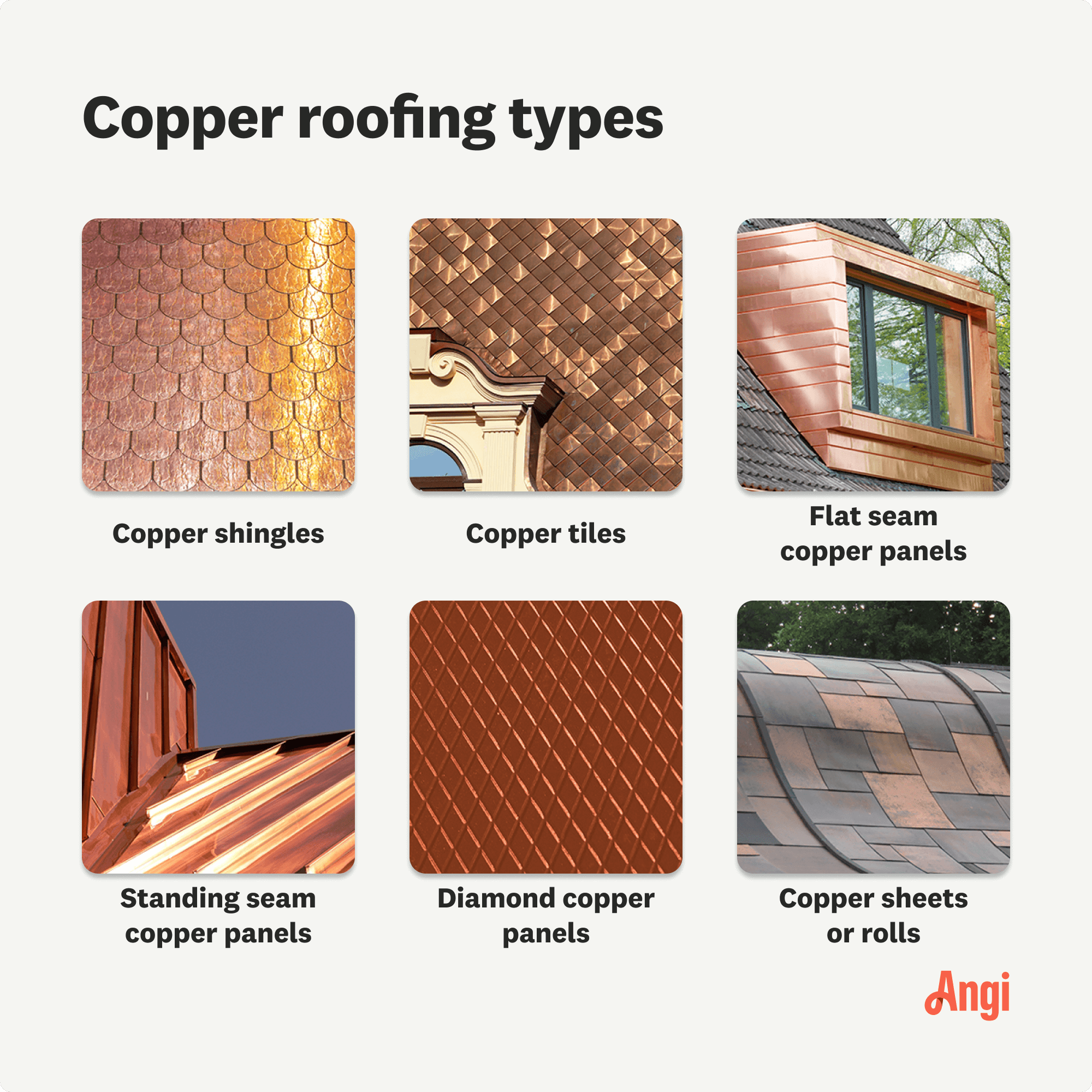 6 copper roofing types compared visually, including copper shingles, tiles, and flat seam copper panels