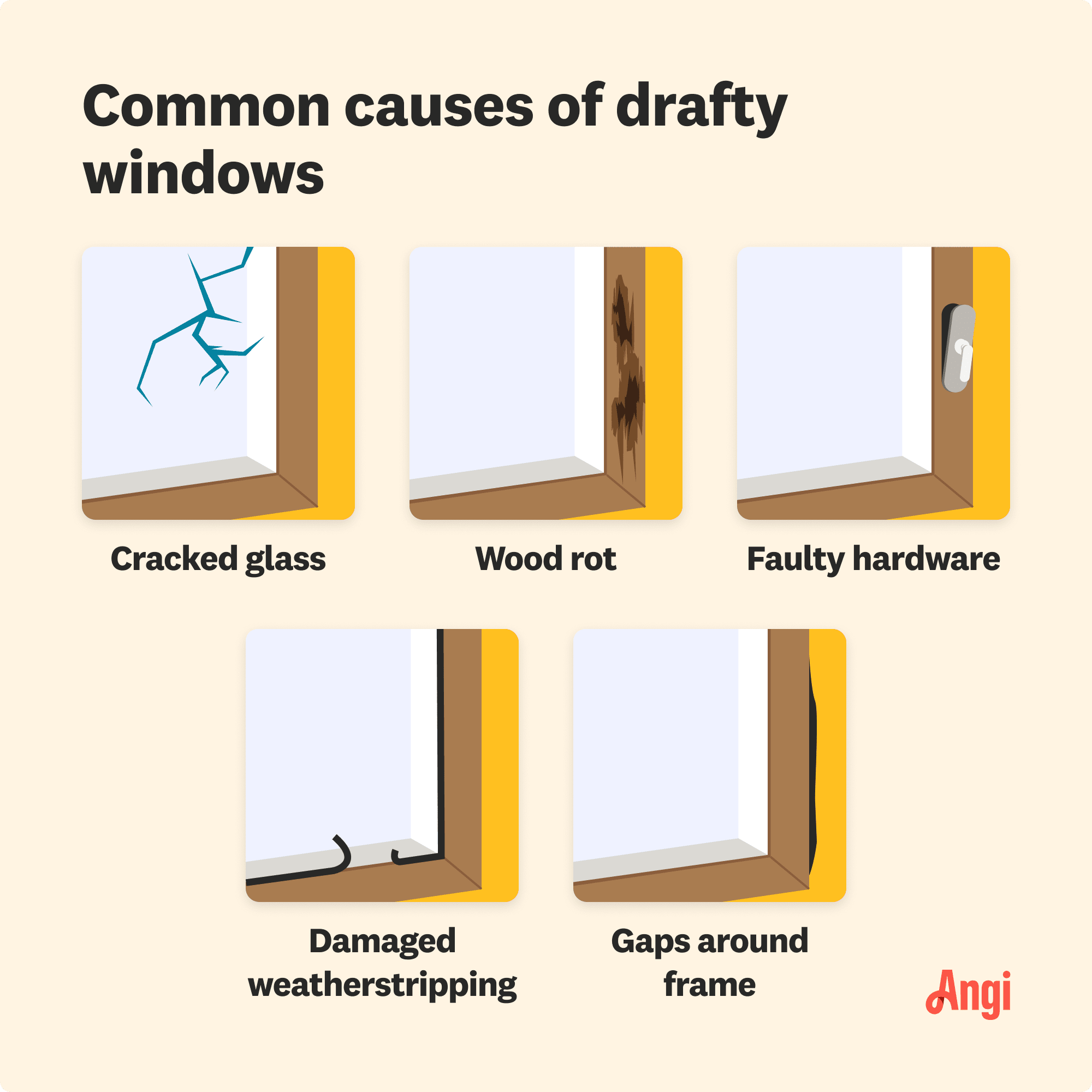 5 common causes of drafty windows illustrated, including cracked glass, faulty hardware, and gaps around the frame